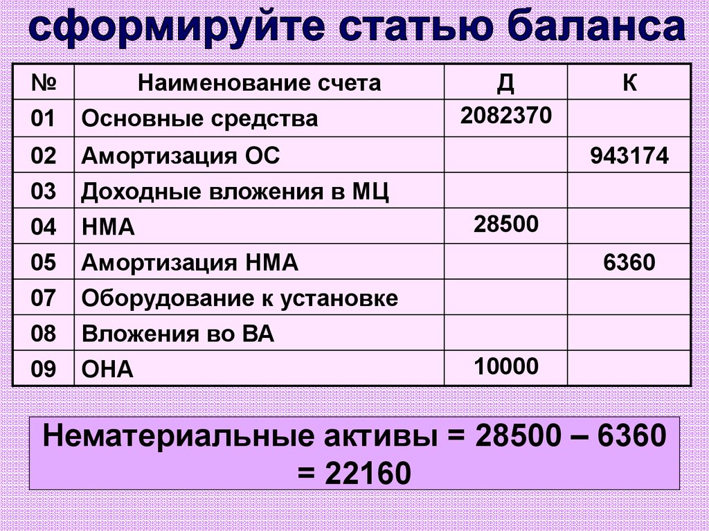 Составление отчетности кредитных организаций