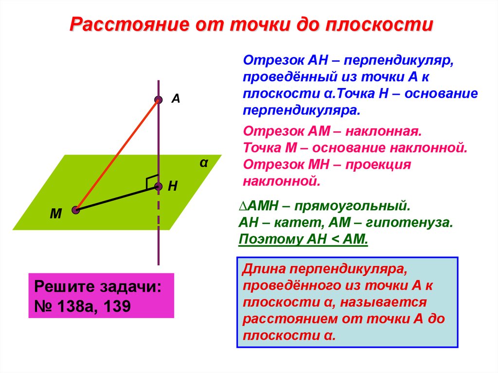 Сформулируйте теорему о перпендикуляре к прямой. Перпендикуляр и Наклонная к плоскости. Перпендикуляр из точки к плоскости. Перпендикуляр и Наклонная основание наклонной. Перпендикуляр и Наклонная расстояние от точки до плоскости.