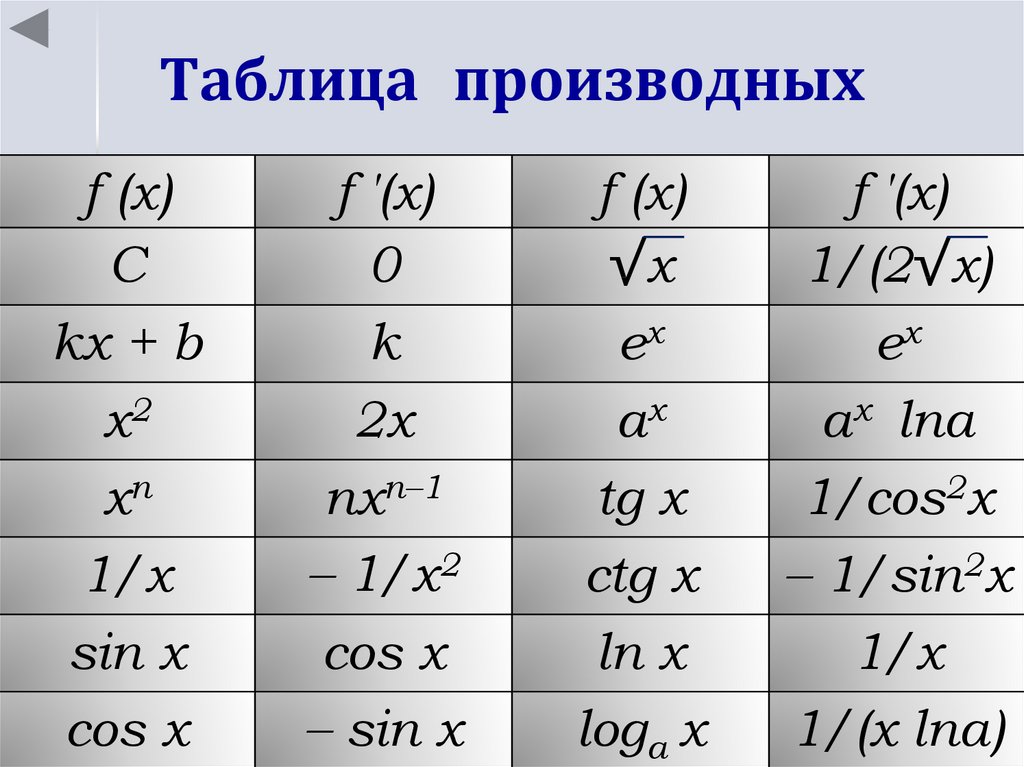 Производная 10. Таблица значений производных функций. Формулы производной функции таблица. Производные функции формулы таблица. Производная функции таблица.