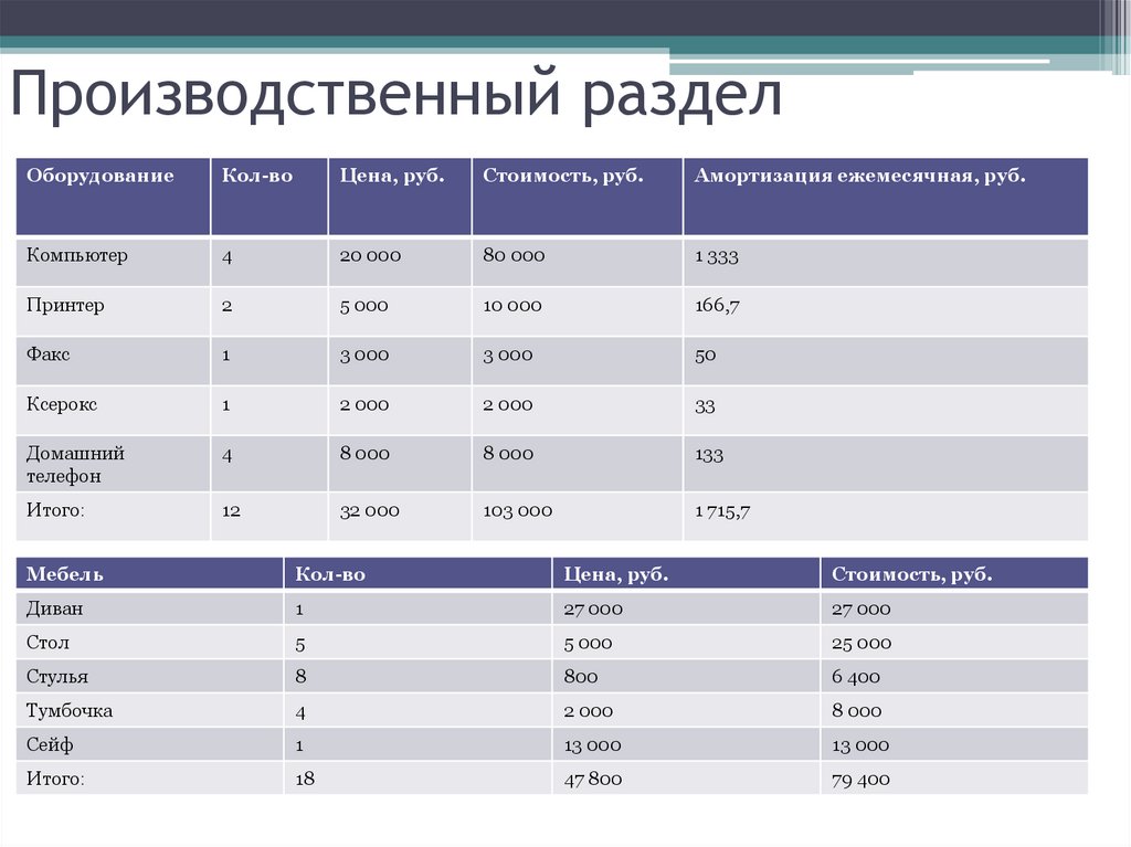 Бизнес план делового турагентства