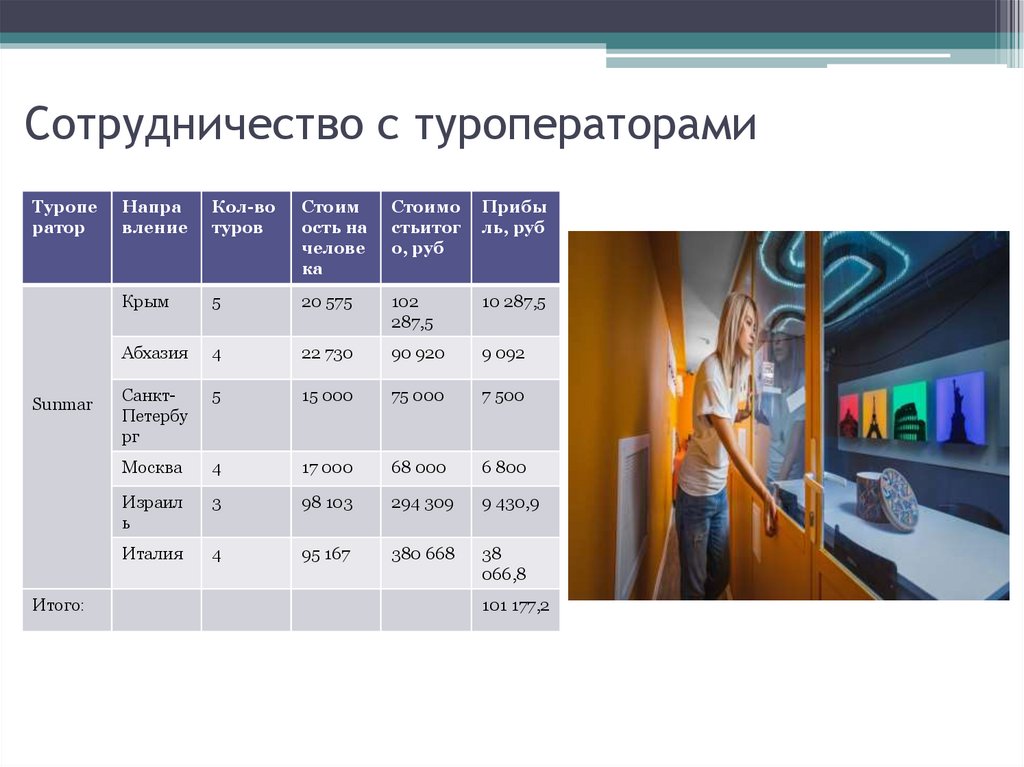 Бизнес план туристического агентства презентация