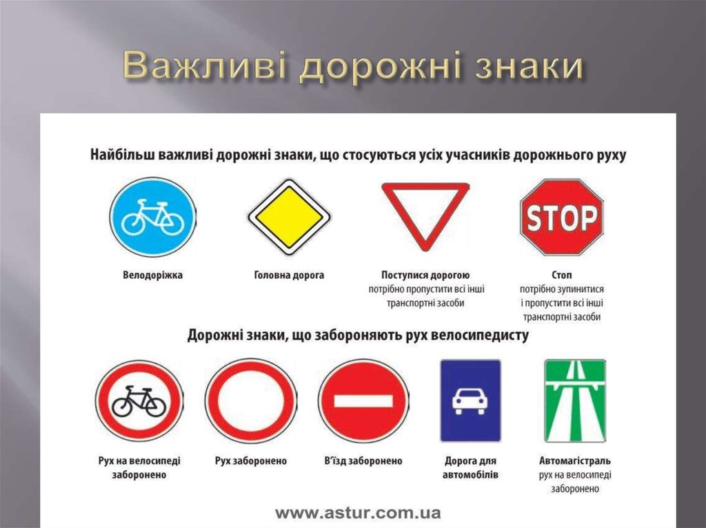 Важливі дорожні знаки