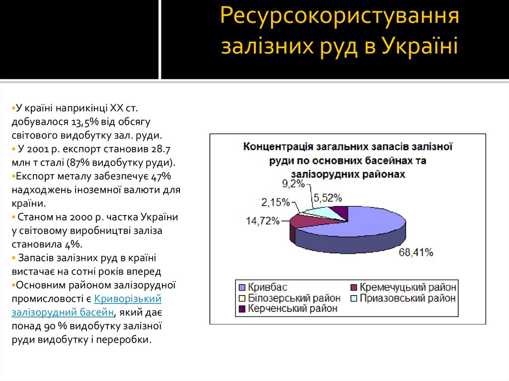 Ресурсокористування залізних руд в Україні