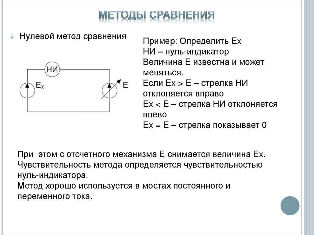 Метод сравнения