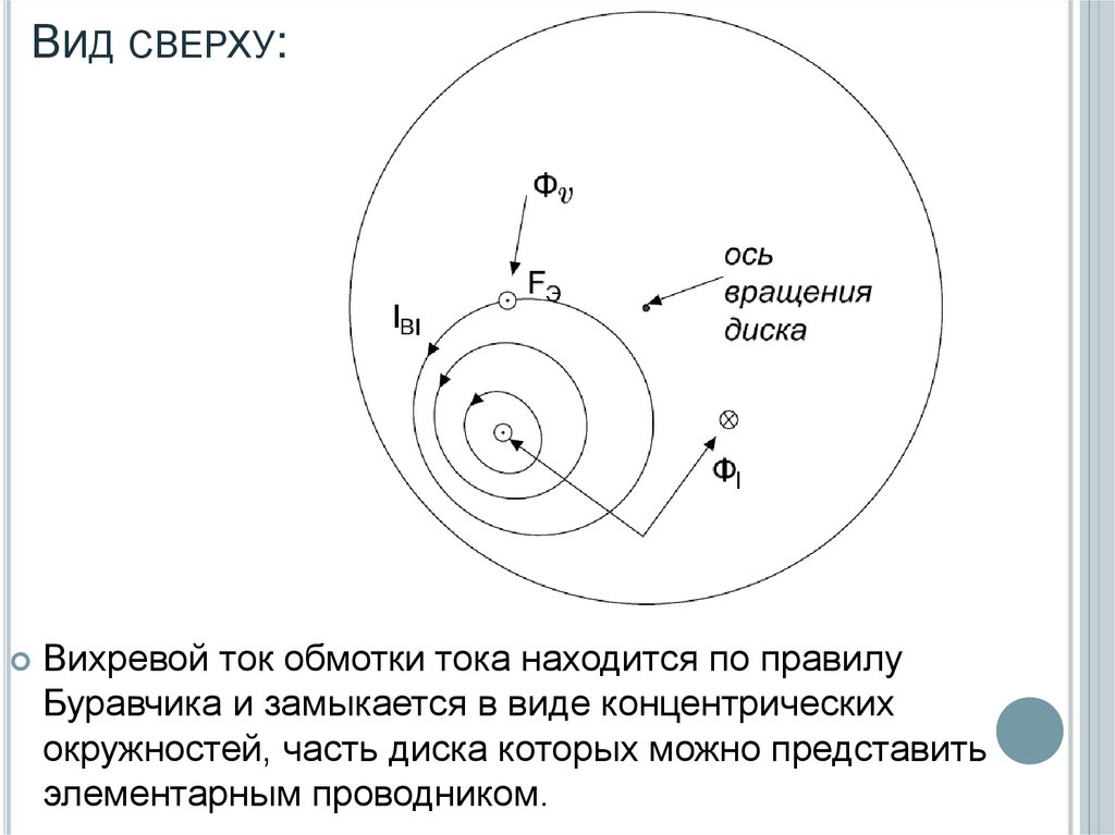 Вид сверху: