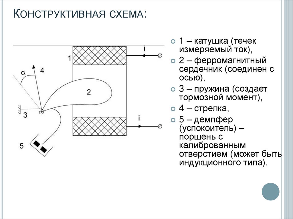 Конструктивная схема: