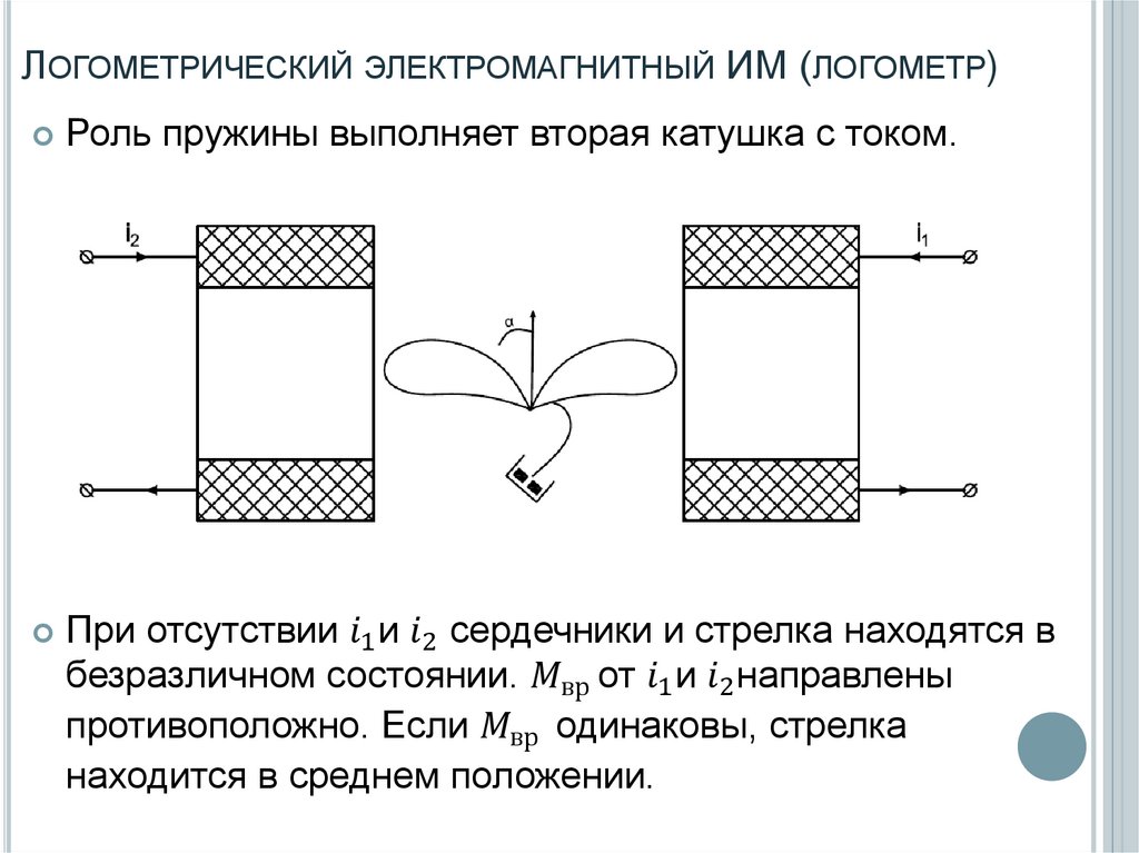 Логометрический электромагнитный ИМ (логометр)