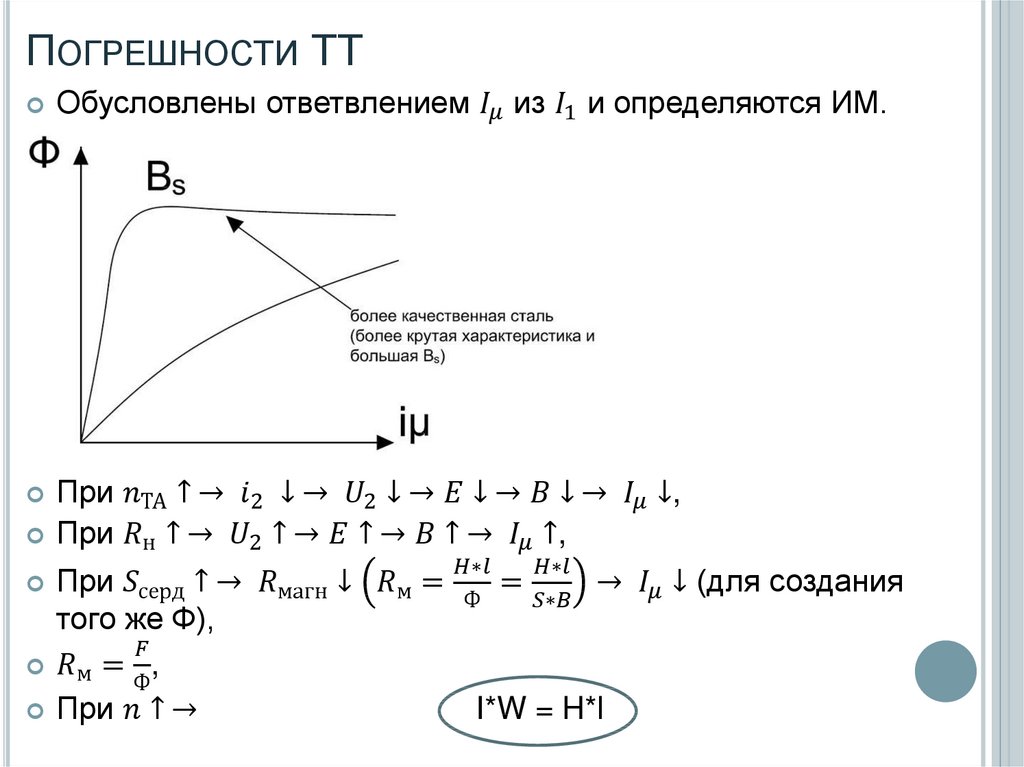 Погрешности ТТ