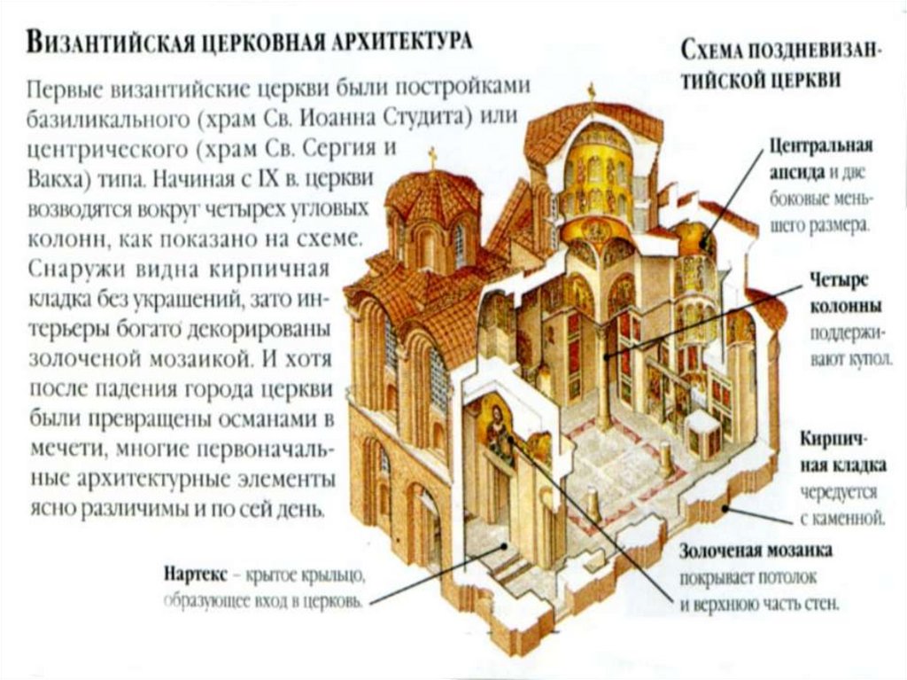 Части церкви. Схема храма в Византии. Схема христианского храма Византии. Архитектура Византии схема. Базилика и крестово-купольный храм.