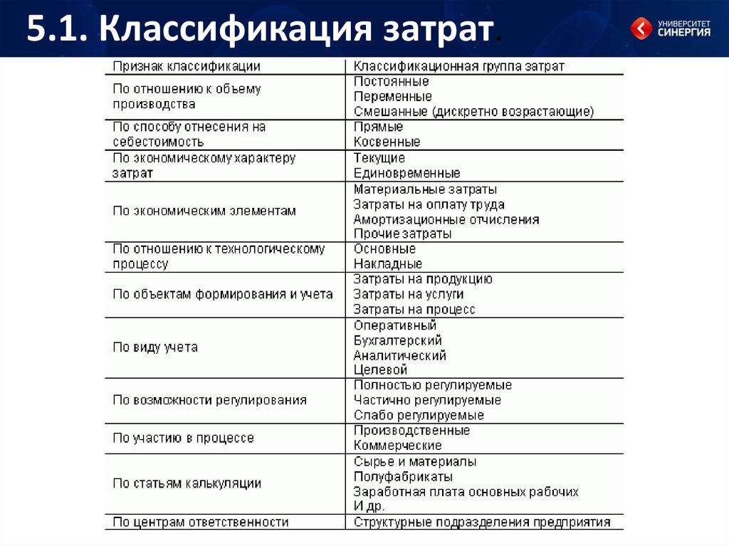 Основные признаки классификации