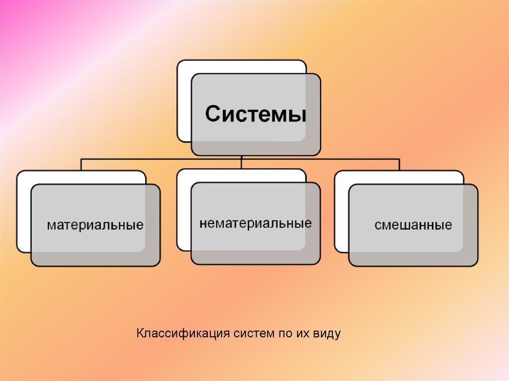 Классы объектов презентация