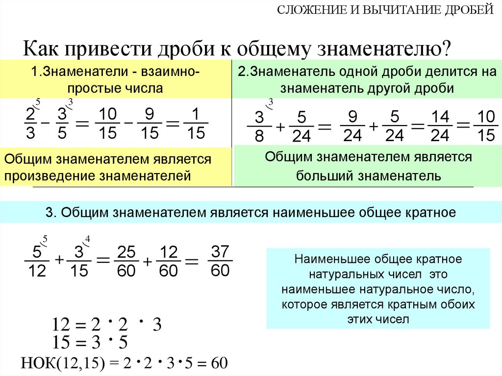 Сложение и вычитание с разными знаменателями калькулятор