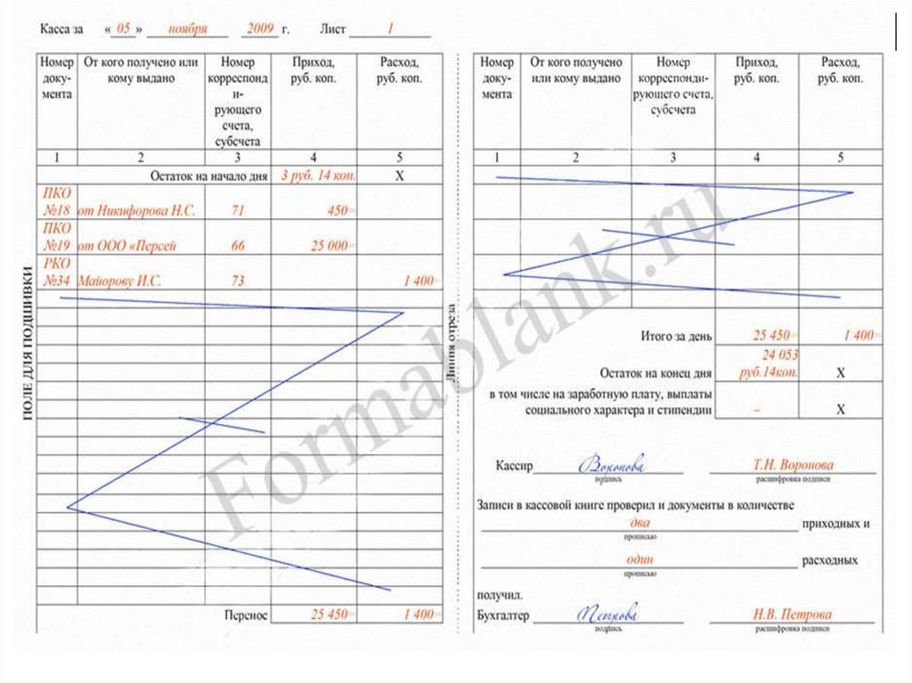 Как заполнять кассовую книгу вручную образец