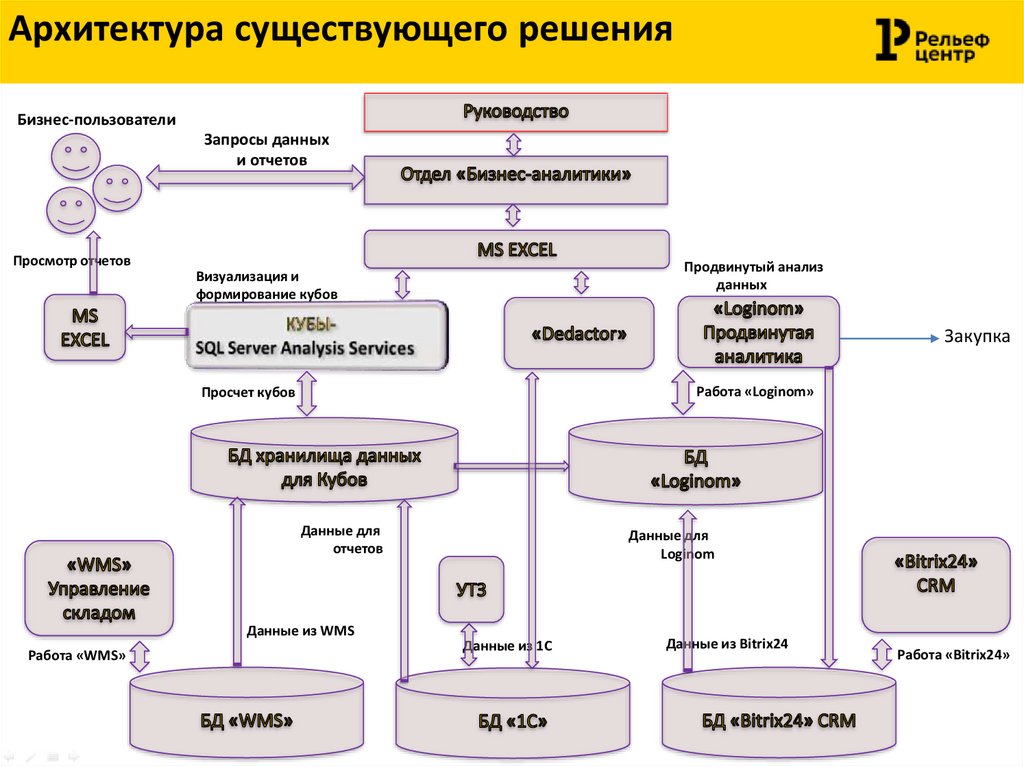 Бизнес план копировального центра презентация