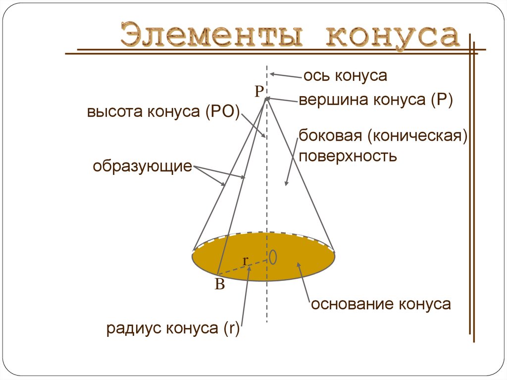 Конус основание высота. Составные элементы конуса. Конус чертеж и основные элементы. Назовите элементы конуса. Конус рисунок и основные элементы.