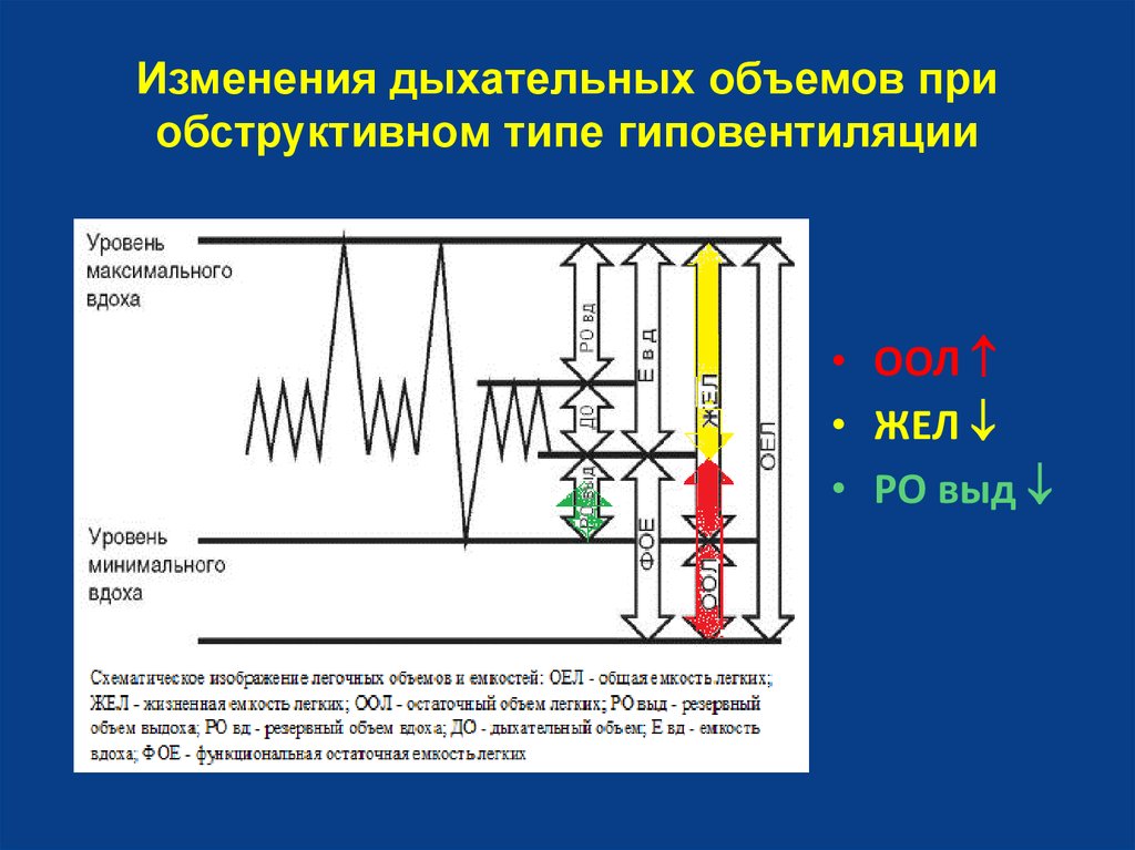 Изменение дыхания