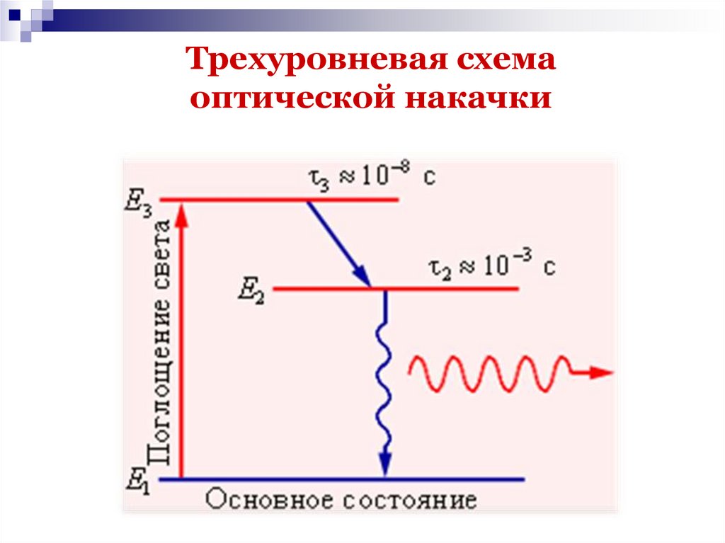 На схеме механизма накачки he ne лазер