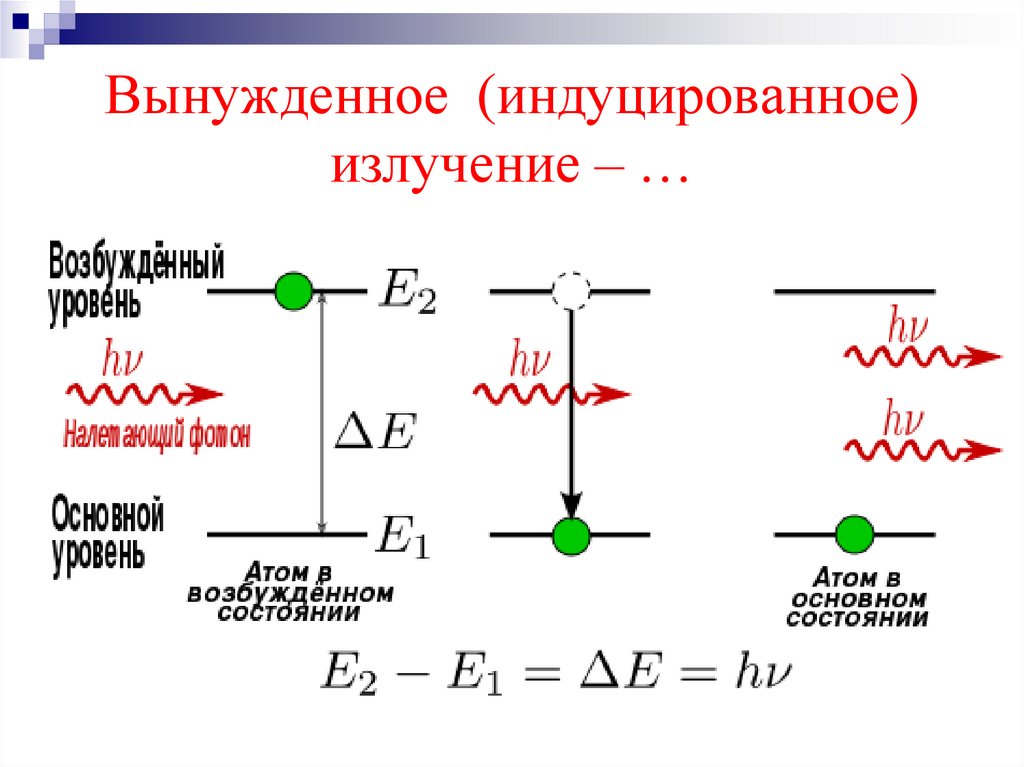 Спонтанное и вынужденное излучение их схема с пояснениями