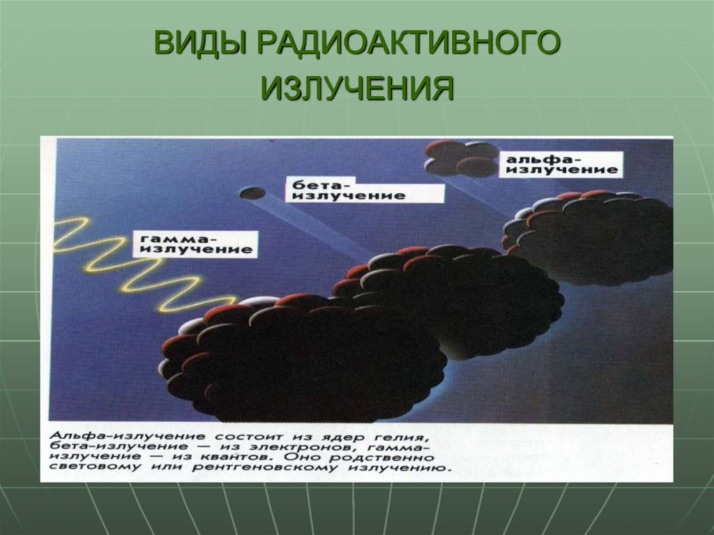 Виды радиоактивного. Виды радиационного излучения. Виды радиоактивных излучений фото. Виды радиоактивного излучения картинки. Лучи радиоактивного излучения фото.