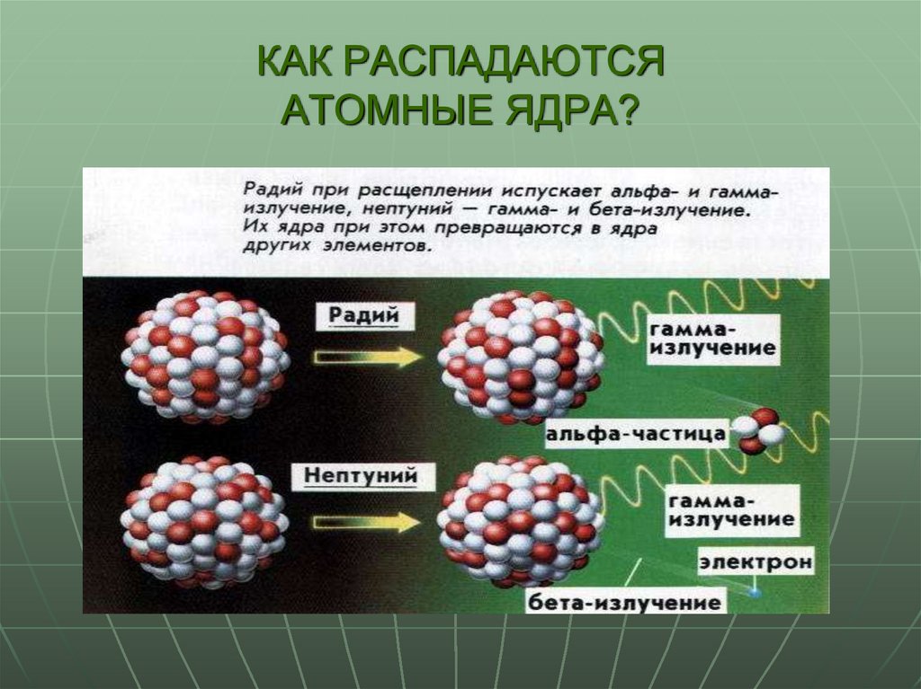 Атомный распад. Ядерные реакции Альфа и бета и гамма распада. Как распадаются атомные ядра. Радиоактивный распад. Распад ядра атома.