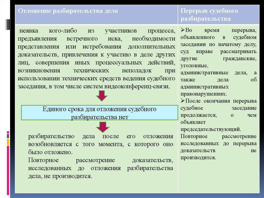 Гражданский процесс план развернутый