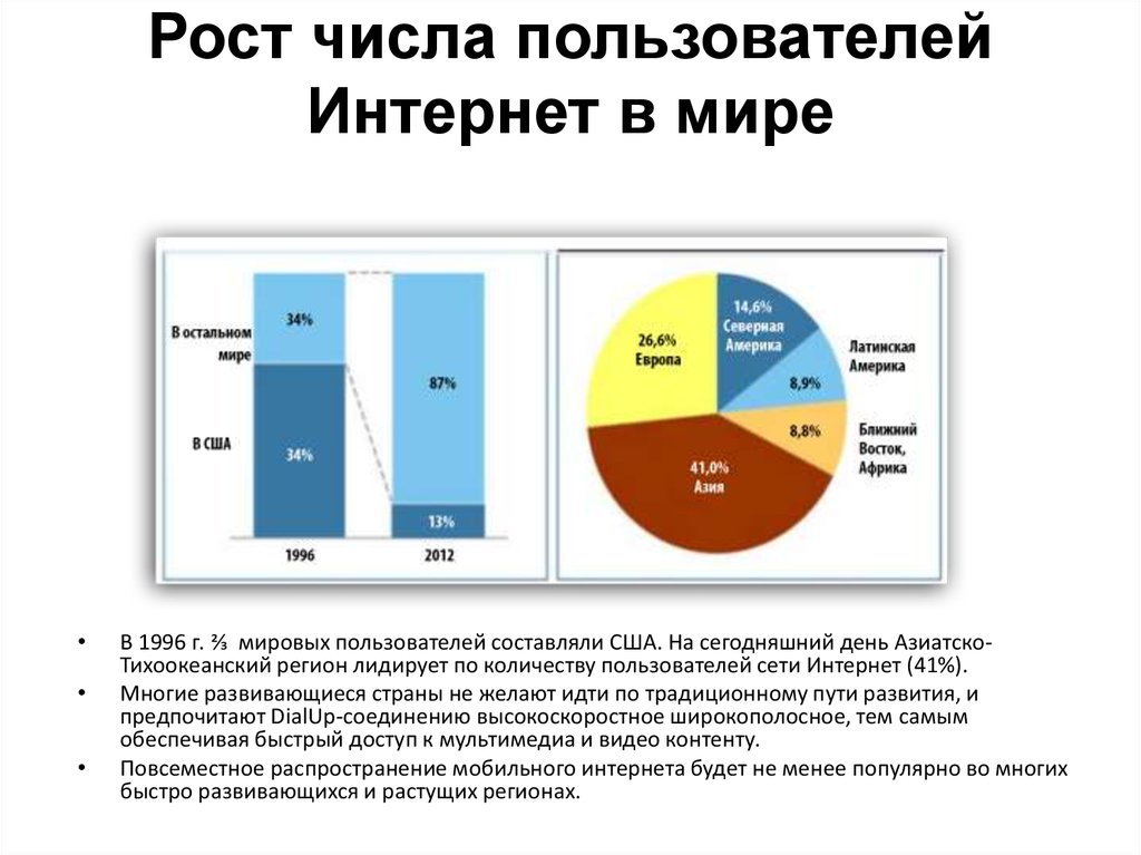 Число пользователей. Количество пользователей интернета в США. Сколько пользователей интернета в Африке. Количество пользователей интернета 2013 в мире. Число пользователей интернета в США место в мире.