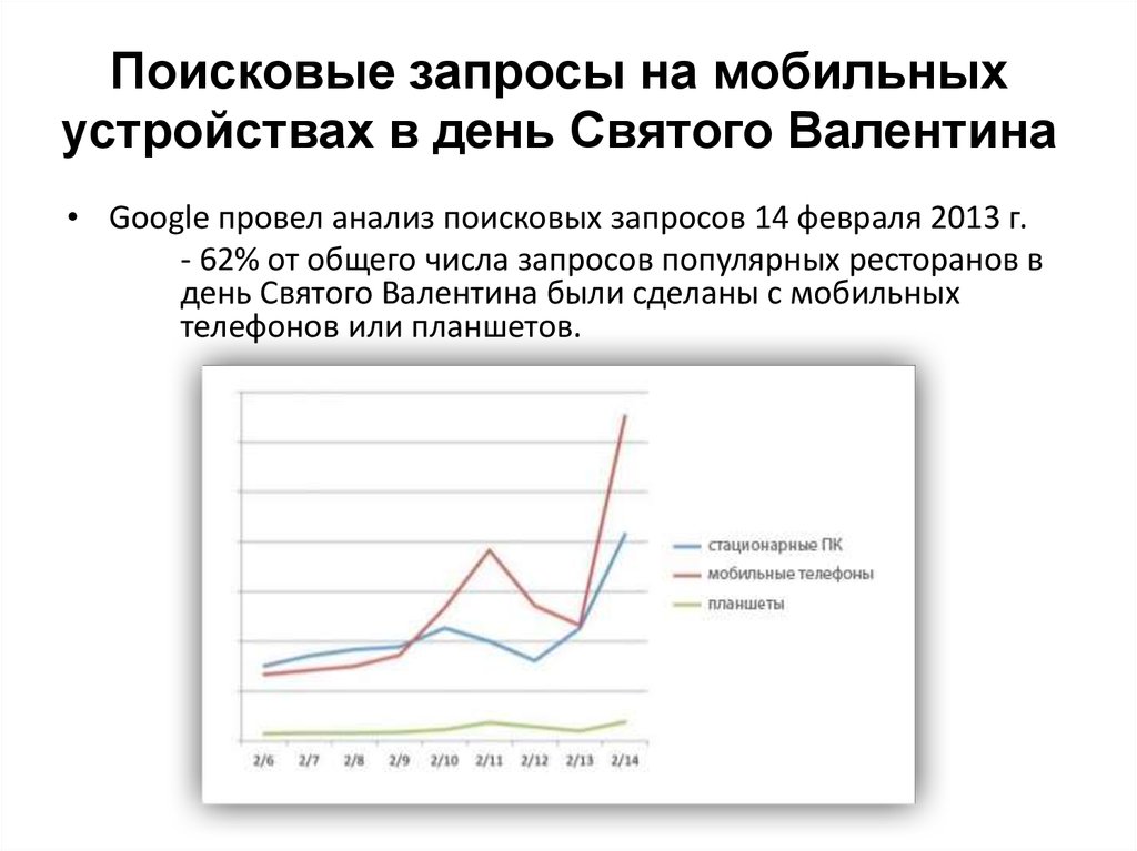 Аналитический запрос. Анализ поисковых запросов.