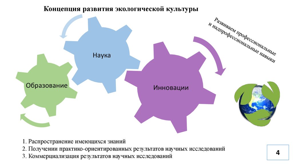 Интегрированная наука