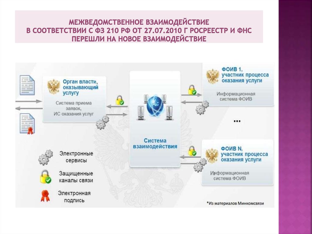 Хмл схемы росреестра актуальные