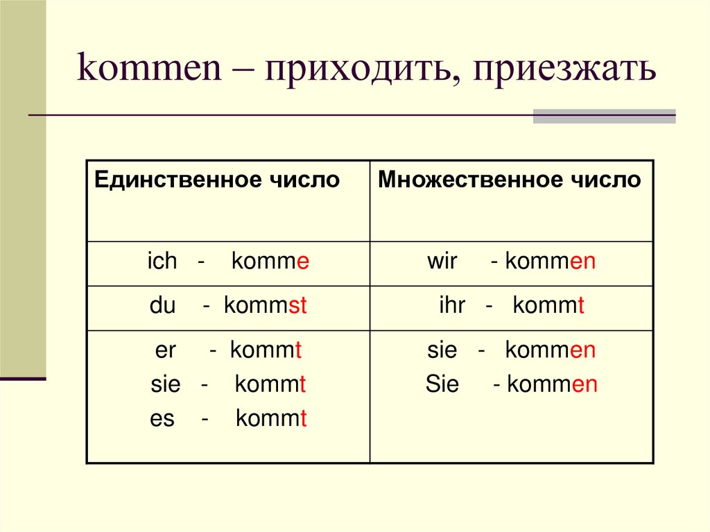 Спряжение глаголов 3 лица единственного числа. Спряжение глагола kommen. Спряжение глагола heißen. Спряжение глагола kommen в немецком языке. Спряжение глаголов kkmmen.