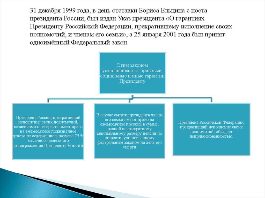 Гарантии президента. Гарантии президента РФ. Полномочия гарантии президента. Гарантии президенту прекратившему исполнение своих полномочий. Гарантии президента прекратившего свои полномочия.