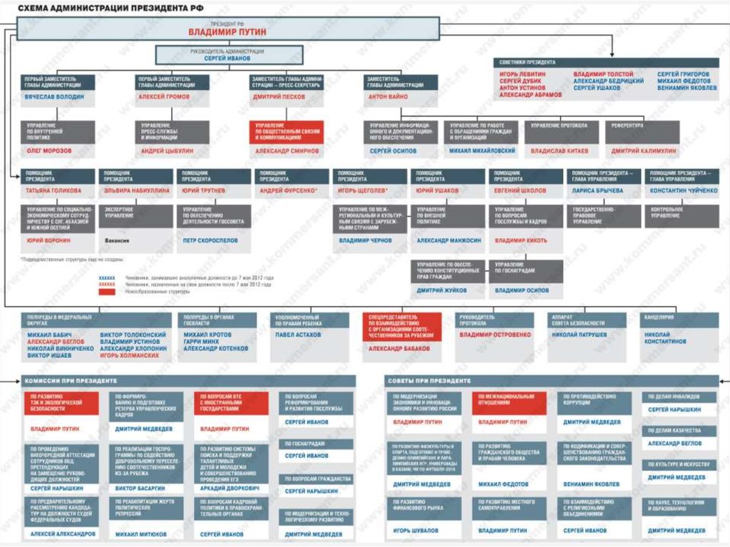 Презентация администрация президента рф