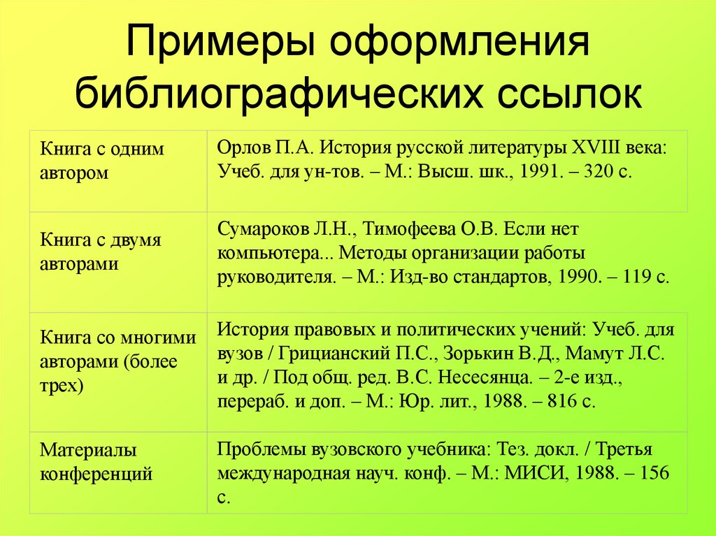 Схема современные концепции библиографии