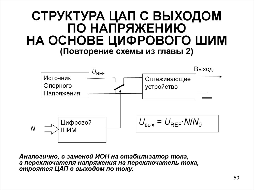 Структурная схема преобразователя. Цифро аналоговый преобразователь структурная схема. Цифро-аналоговый преобразователь ЦАП. Структура ЦАП. Структурная схема ЦАП.