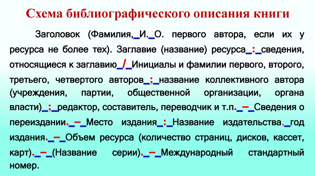 Схема библиографического описания