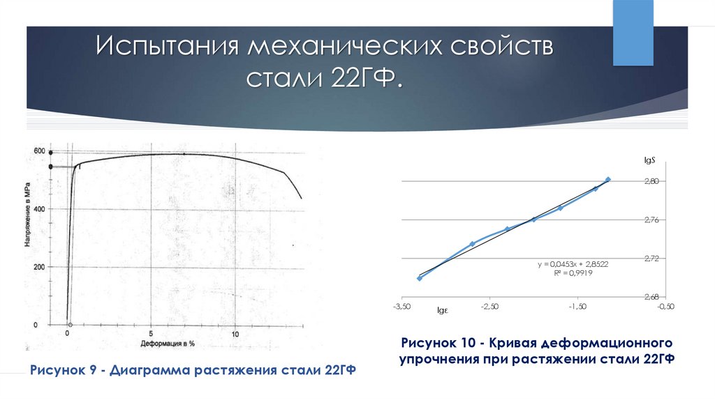 Испытания механических свойств стали 22ГФ.