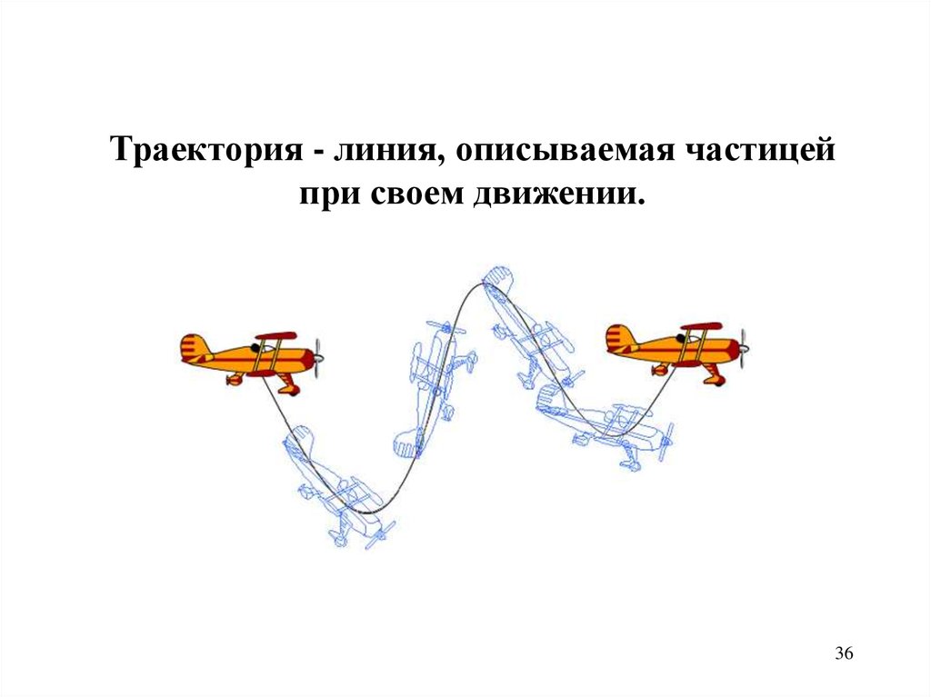 Траектория в физике. Линия которую описывает тело при своём движении. Оранжевая Траектория линия. Дидактический материал для детей линии траектории. Средства в своем движении.