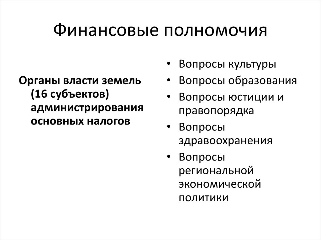 Финансовое полномочие