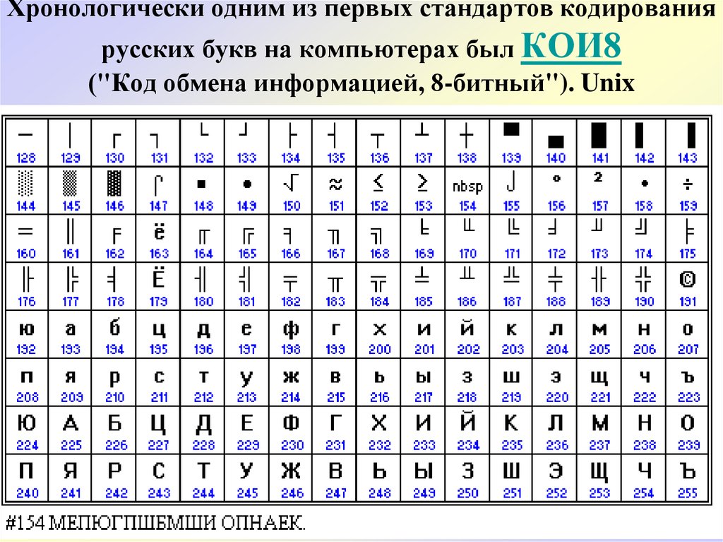 Хронологически одним из первых стандартов кодирования русских букв на компьютерах был КОИ8 ("Код обмена информацией,