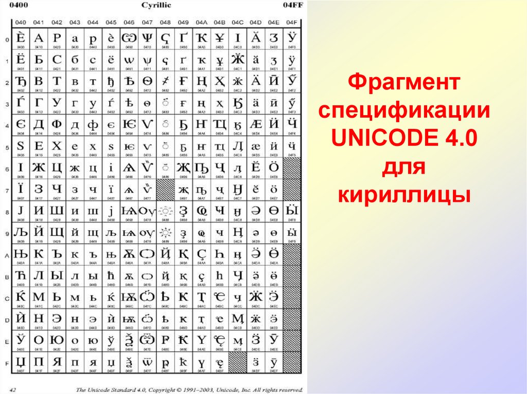 Символы юникода таблица. Кодировка UTF-16 таблица символов. Таблица Unicode UTF-8. Кодировка UTF-8 таблица символов. Юникод таблица символов кириллица.