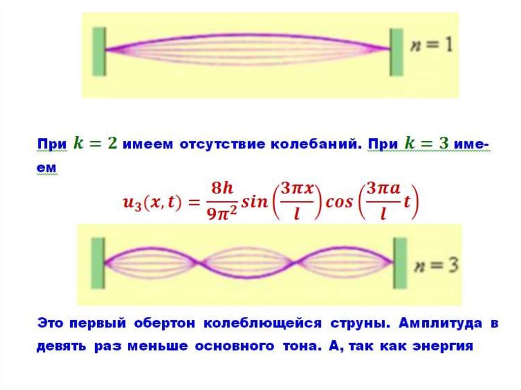 Оператор лапласа в сферических координатах. Энергия колебаний струны. Амплитуда струны. Основной тон струны. Оператор Лапласа физика.