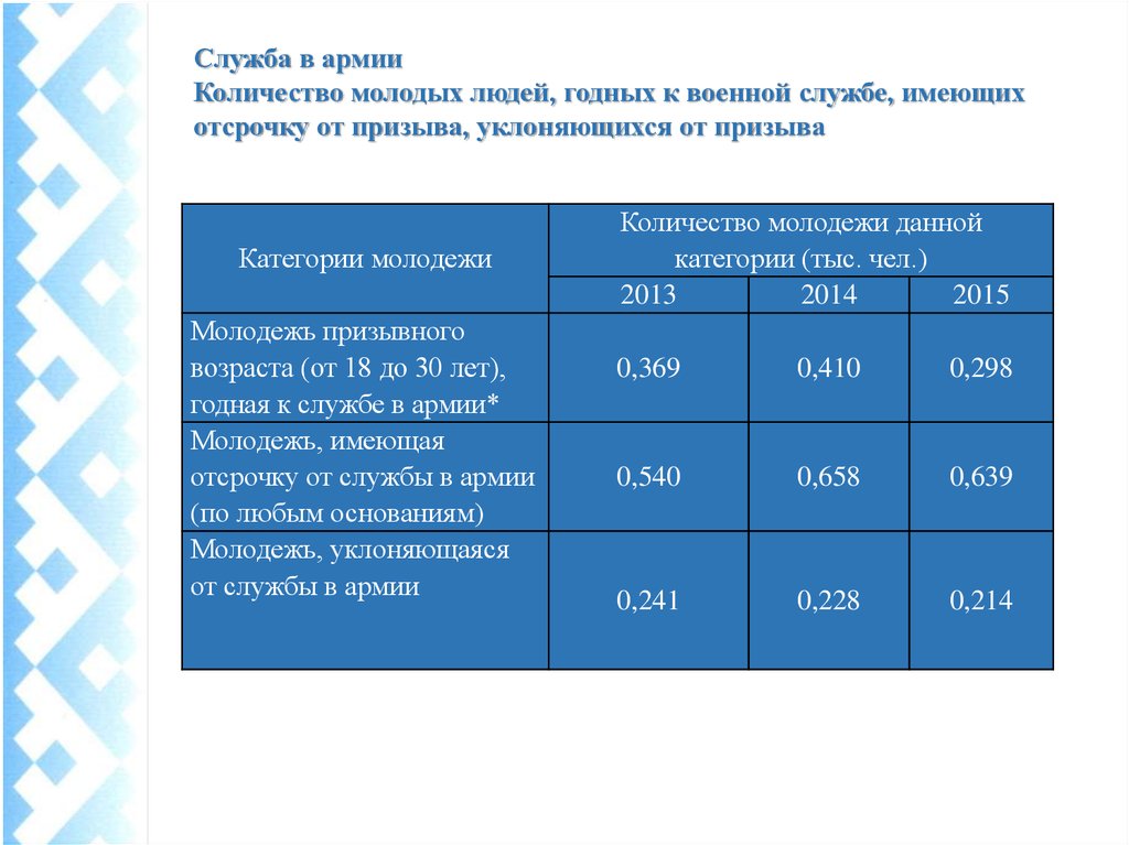 18 категории молодых