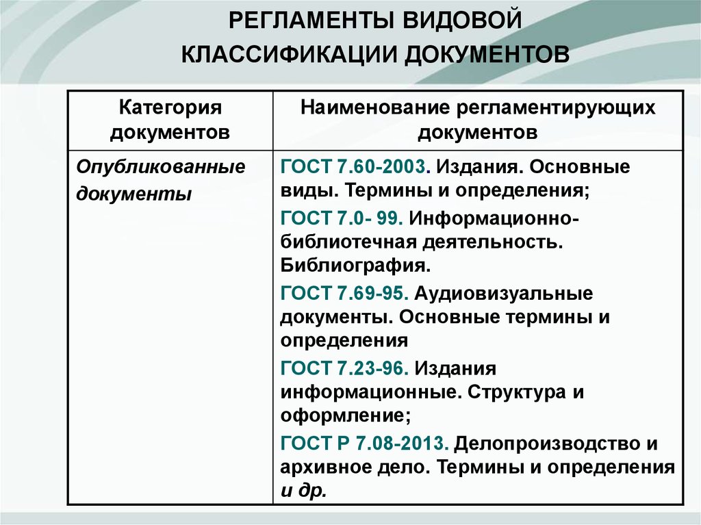 Классификатор издания 10 букв. Видовая классификация библиографии. Классификация международных документов. Классификация файлов. Классификация электронных документов.