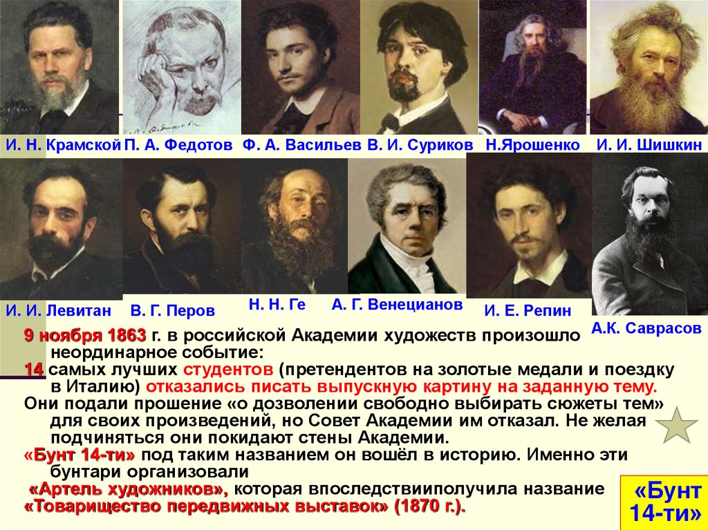 Петербургские артели. Товарищество передвижников Суриков. Артель художников передвижников. Товарищество передвижников Крамской. Русские художники передвижники 19 века.