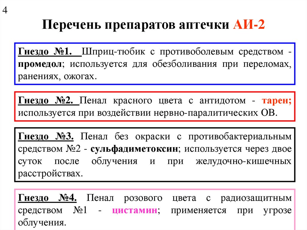 Перечень препаратов аптечки АИ-2