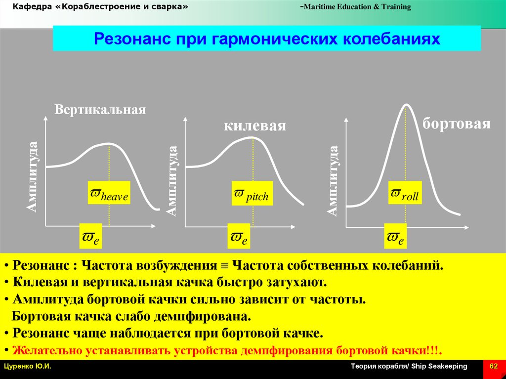 Резонансная амплитуда. Собственная резонансная частота. Частота возбуждения. Частота резонанса бетона. Резонансная частота бетона в Герцах.