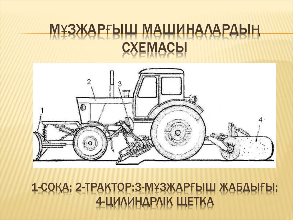 МҰЗЖАРҒЫШ МАШИНАЛАРДЫҢ СХЕМАСЫ 1-СОҚА; 2-трактор;3-МҰЗЖАРҒЫШ ЖАБДЫҒЫ; 4-цилиндрЛІК ЩЕТКА