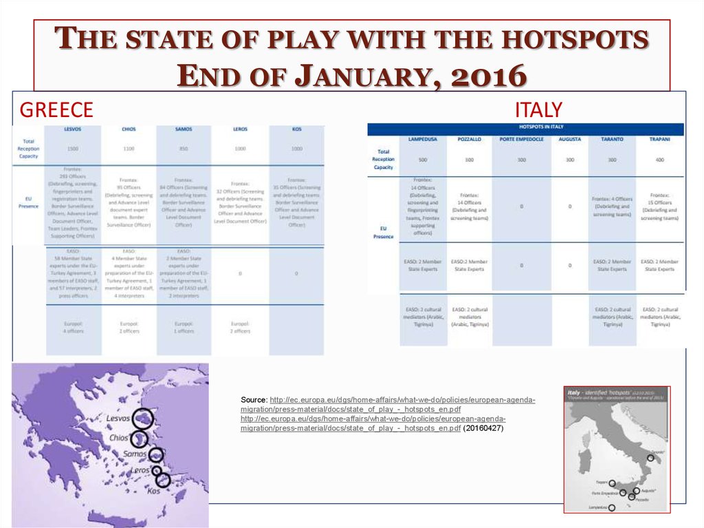 The state of play with the hotspots End of January, 2016