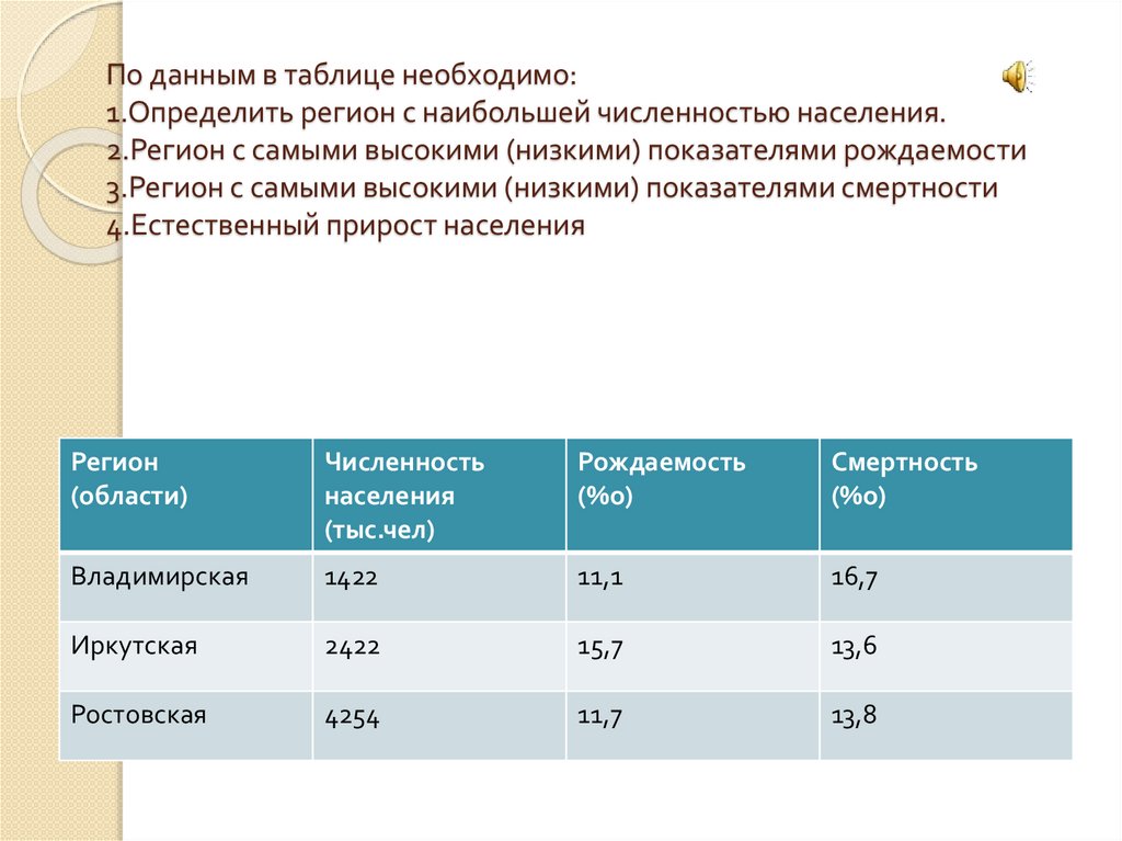 Численность населения география 8 класс кратко