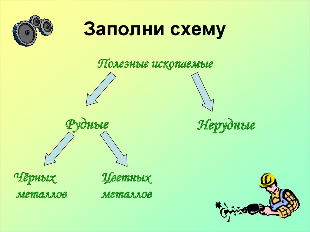 Заполни схему земледелие это